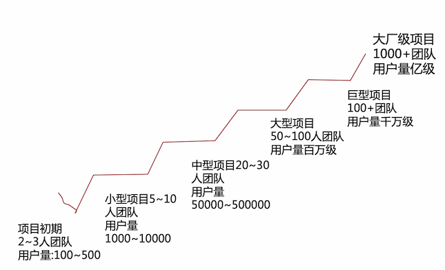 1000人团队撑起千万级用户？不是靠人海战术？真相是分工与纪律