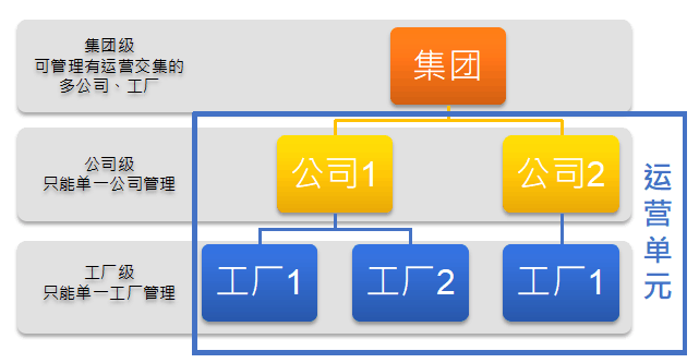 一个后台管全球？别被“统一”骗了，这5个坑你真得先踩过