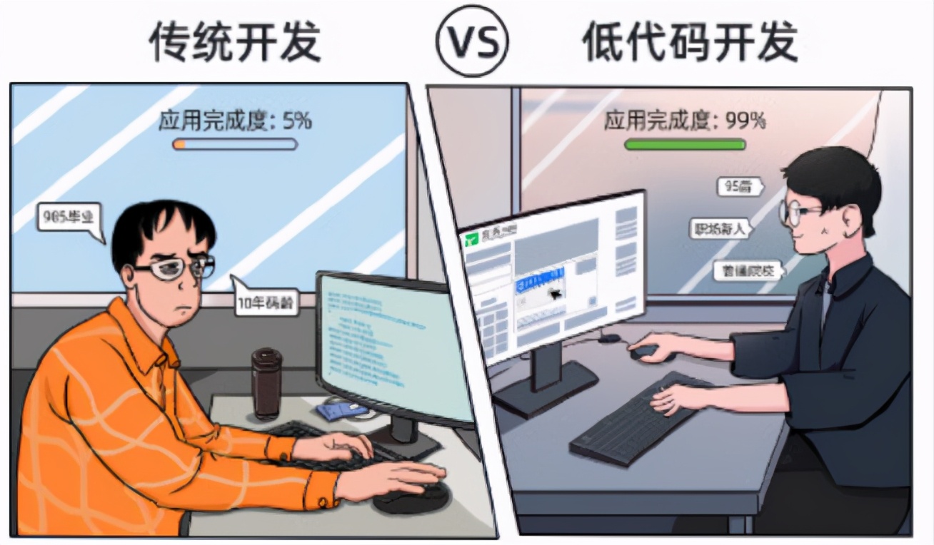 10分钟搭个能跑的包网系统？别被“低代码”忽悠了，这些坑你得自己踩一遍才懂