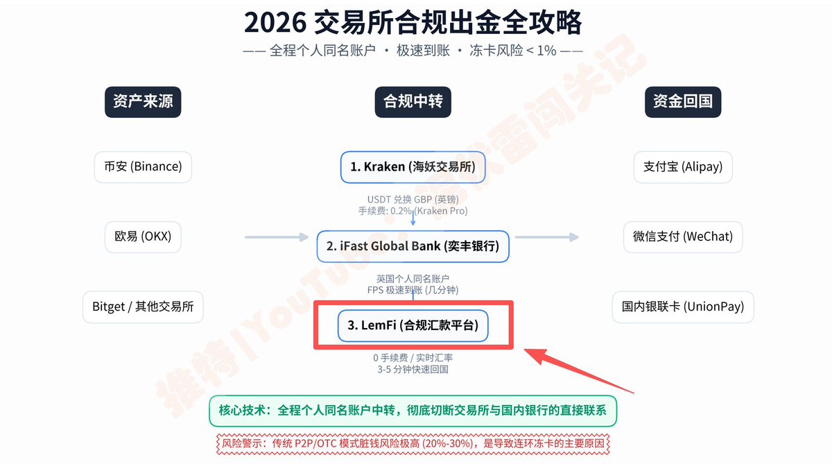 用USDT转账别翻车：链选错、地址输错，钱就没了——手把手避坑实操指南