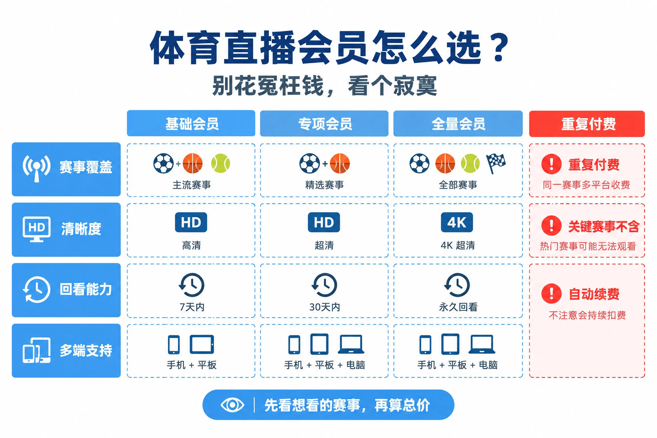 体育直播会员选购与避坑实录：别花冤枉钱看个寂寞
